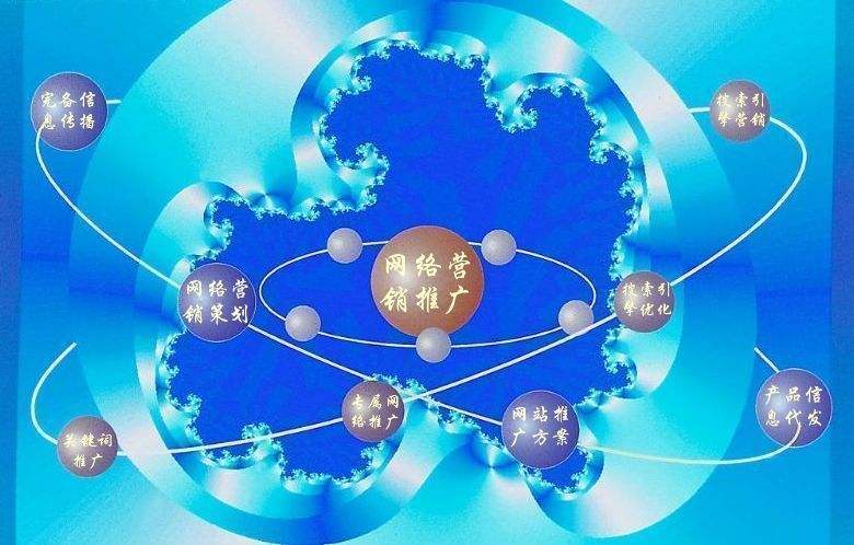 中沙新媒体运营企业需要掌握的网络推广技巧有哪些