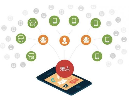 中沙为什么越来越多的企业通过软文营销来引流